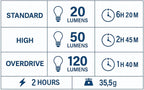Comet FY-306 USB Rechargeable Bike Headlight | 120 Lumens | Night Riding & Commuting | THE ADVENTURE HUT