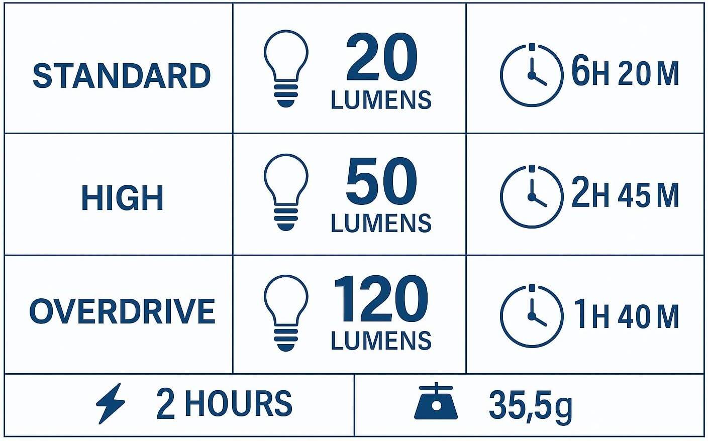 Comet FY-306 USB Rechargeable Bike Headlight | 120 Lumens | Night Riding & Commuting | THE ADVENTURE HUT