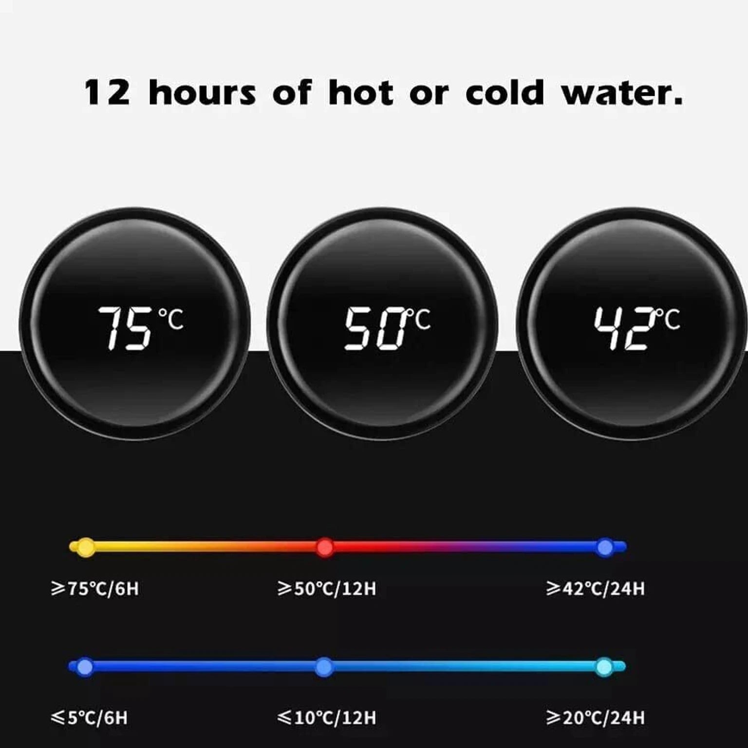 Hot & Cold Led Smart Water Bottle 500 ml Water Bottle
