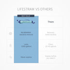 Lifestraw Plastic Personal Portable Water Purifier, 200Ml (Blue) | THE ADVENTURE HUT