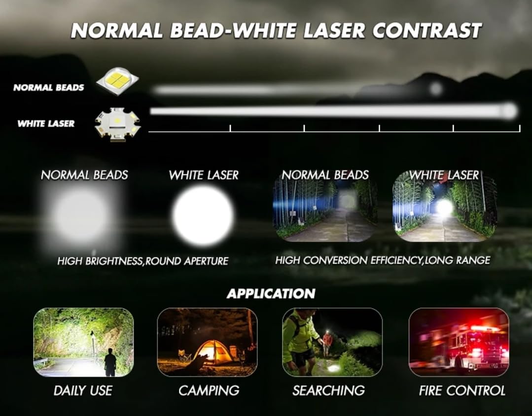 Outdoor Trekking & Emergency Use Led Portable Torch (Type C Rechargeable)