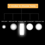 Diagram showing 5 lighting modes: spotlight, spotlight SOS, working lamp, floodlight, floodlight SOS