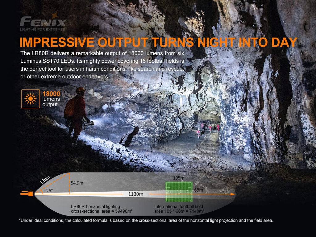 Person exploring a cave with a flashlight, highlighting the light output of a Fenix flashlight.