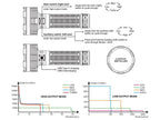 Diagram of a Luminus SST70 LED device with switch controls and output lumen graphs.