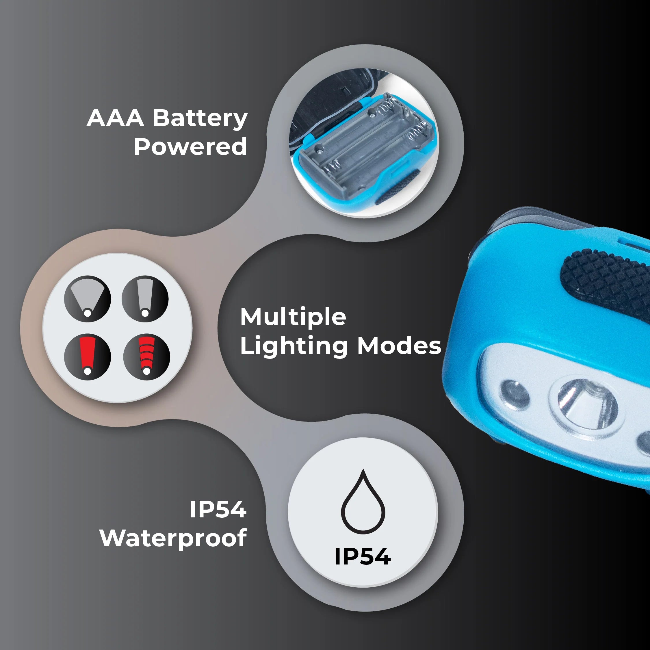 Headlamp COB + XPE LED (Battery-AAA Battery) [5035] | THE ADVENTURE HUT