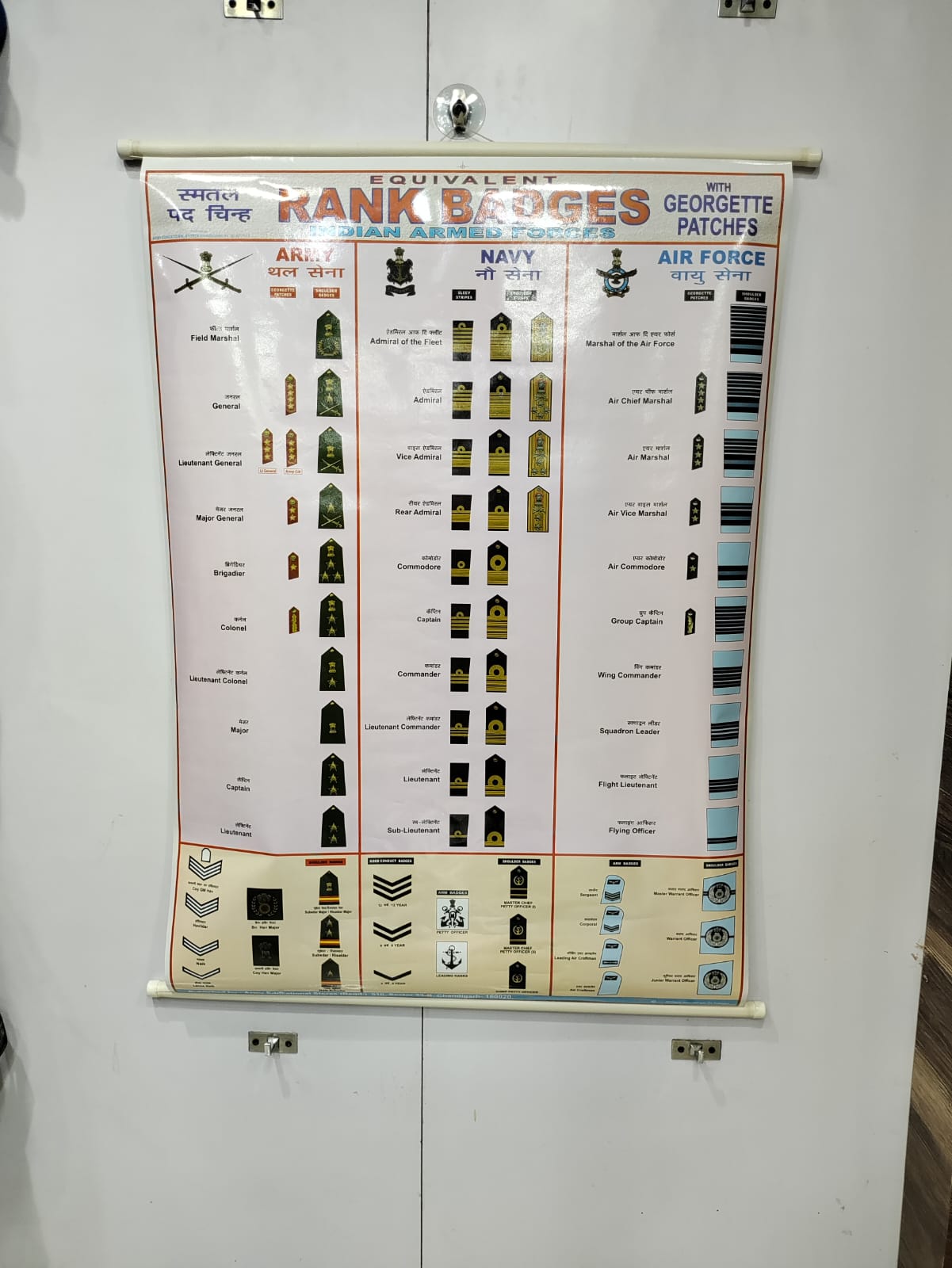 NCC EDUCATIONAL CHART(SET OF 15 CHARTS)