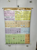 NCC EDUCATIONAL CHART(SET OF 15 CHARTS) - The Adventure Hut