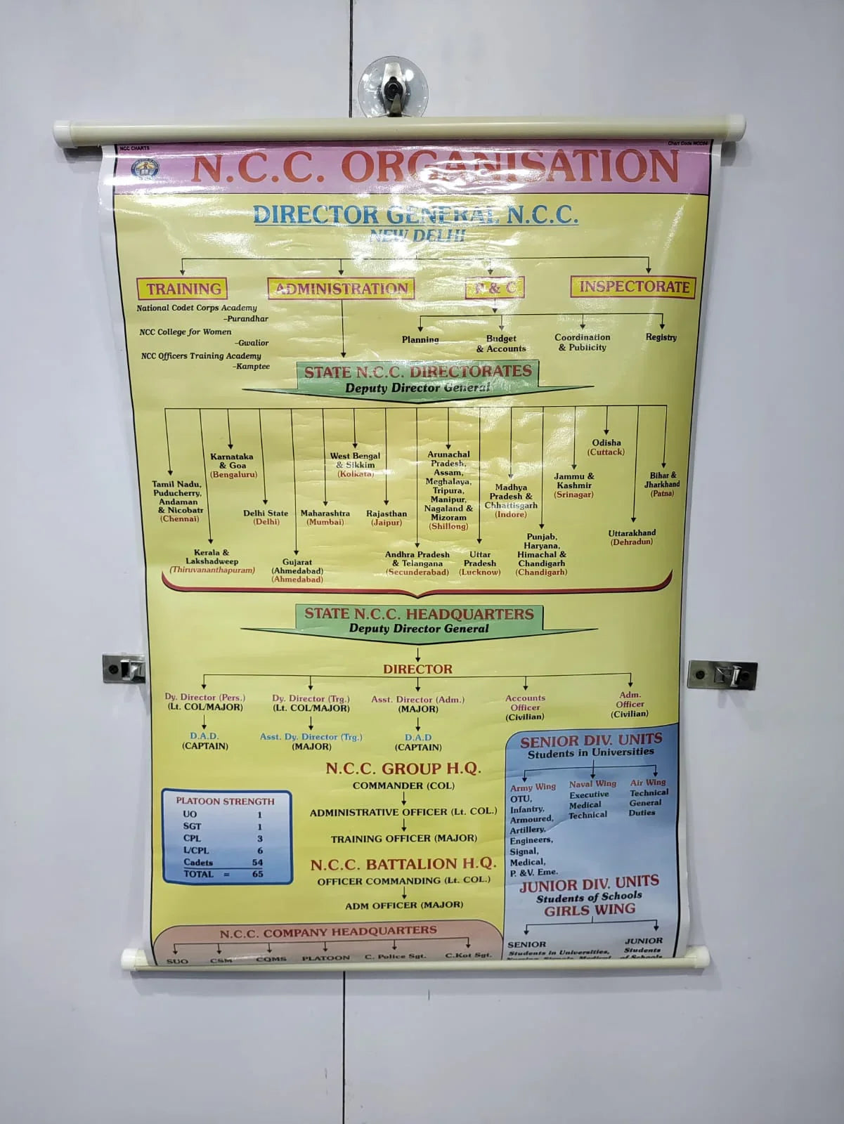 Ncc Study Chart NCC EDUCATIONAL CHART(SET OF 15 CHARTS) – The Adventure Hut
