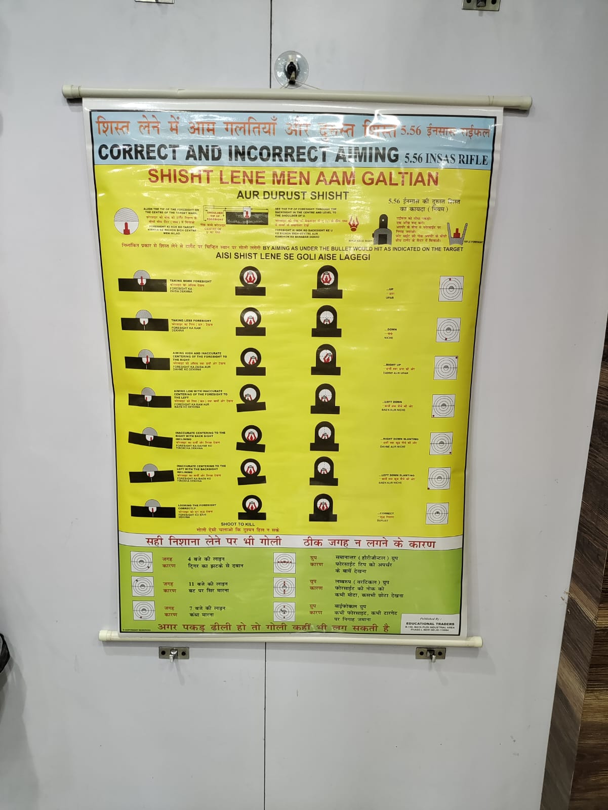 NCC EDUCATIONAL CHART(SET OF 15 CHARTS)