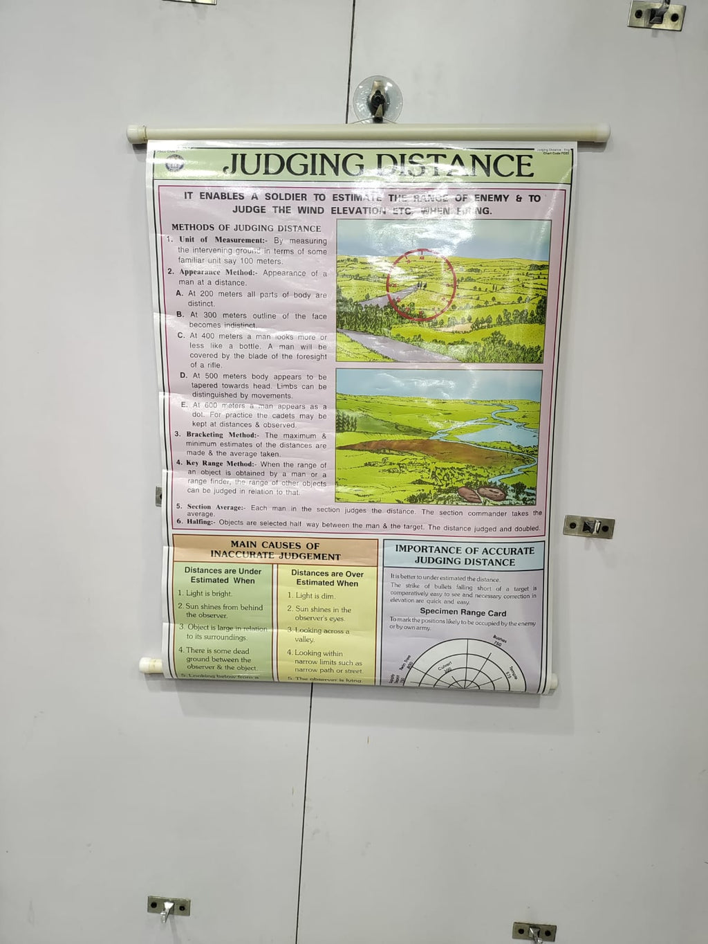 NCC EDUCATIONAL CHART(SET OF 15 CHARTS)