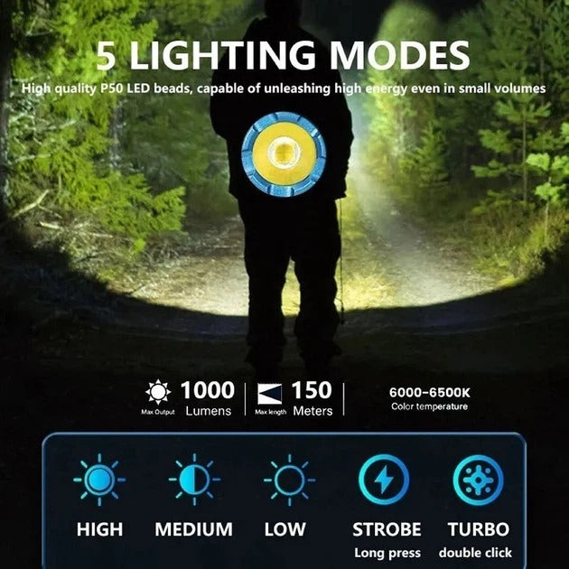 YEMAO YM-F602X Rechargeable Handheld Flashlight 650 Lumens - The Adventure Hut