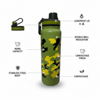 Camouflage Water Bottle Infographic