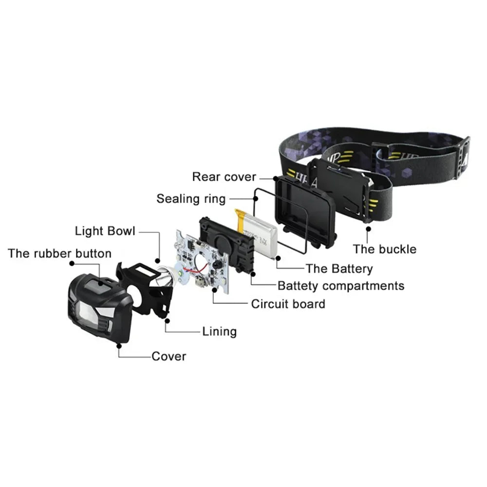 Exploded view of LED headlamp parts labeled: cover, circuit board, battery, buckle, head strap.